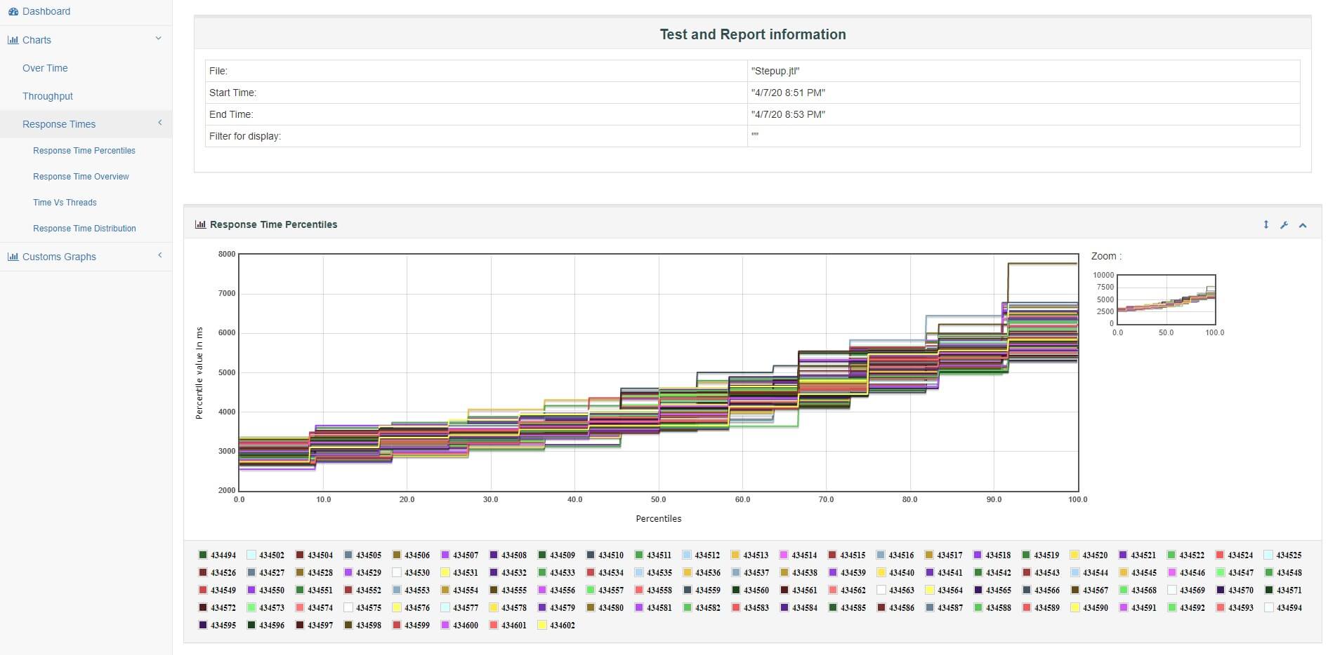 JMeter Report